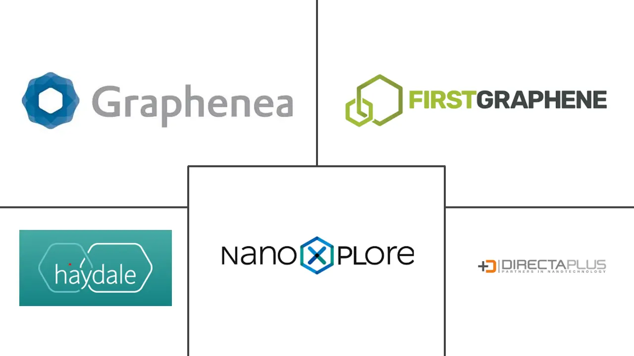 Major players in Graphene Electronics industry
