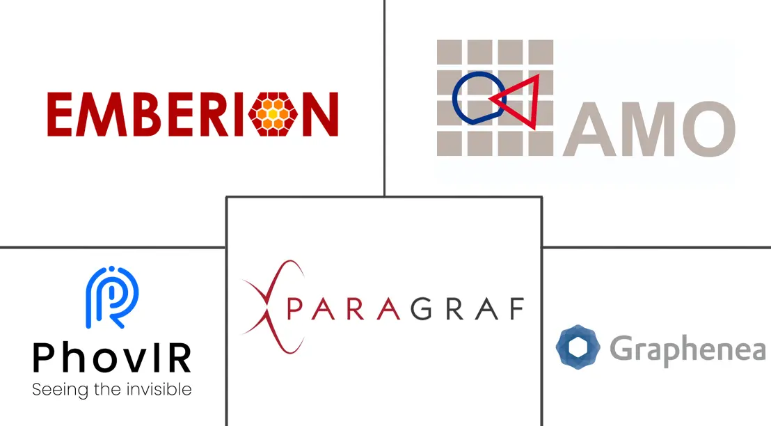 Major players in Graphene Infrared Imaging Sensors industry
