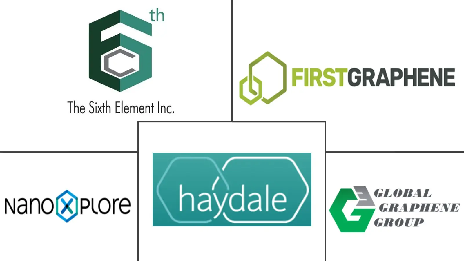  Graphene Market Major Players