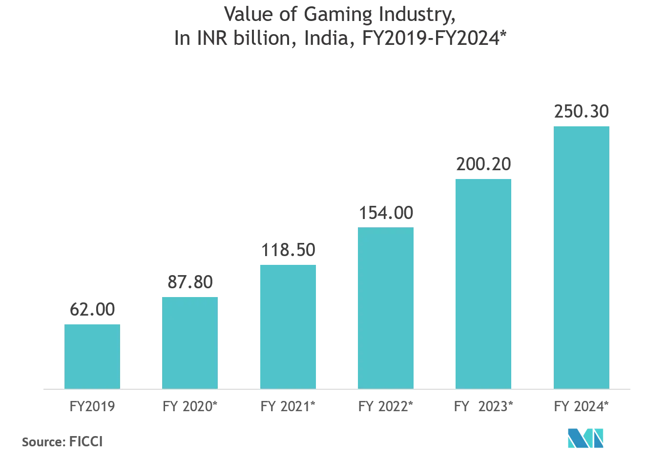 Graphics Add-in Board Market Share