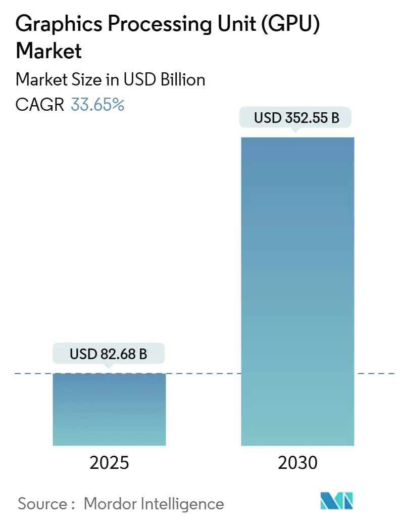 Graphics Processing Unit (GPU) Market (2025 - 2030)