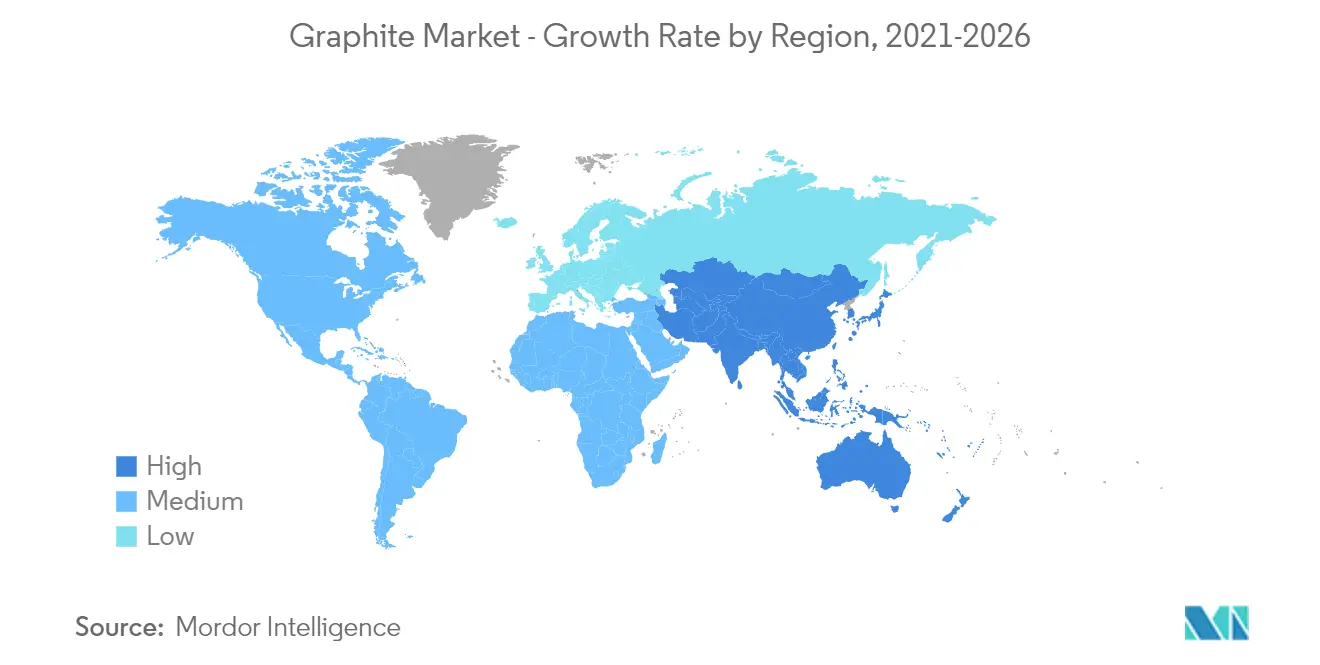 Graphite Market Growth