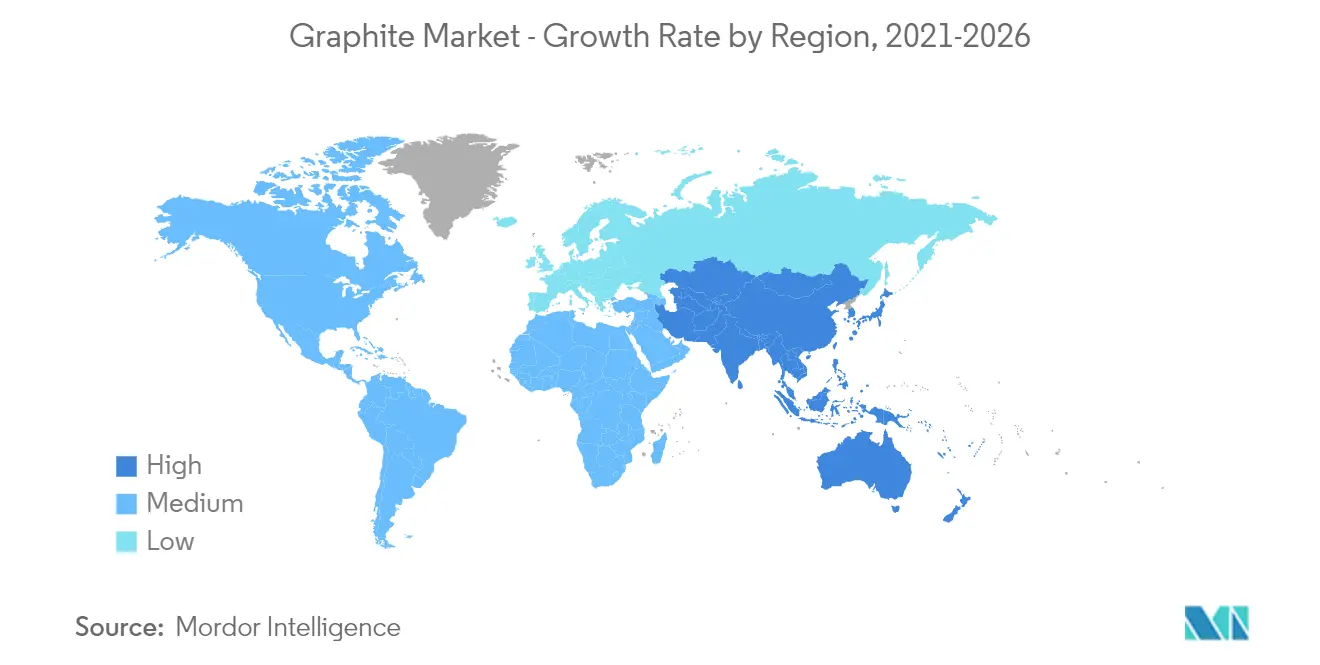 graphite market growth