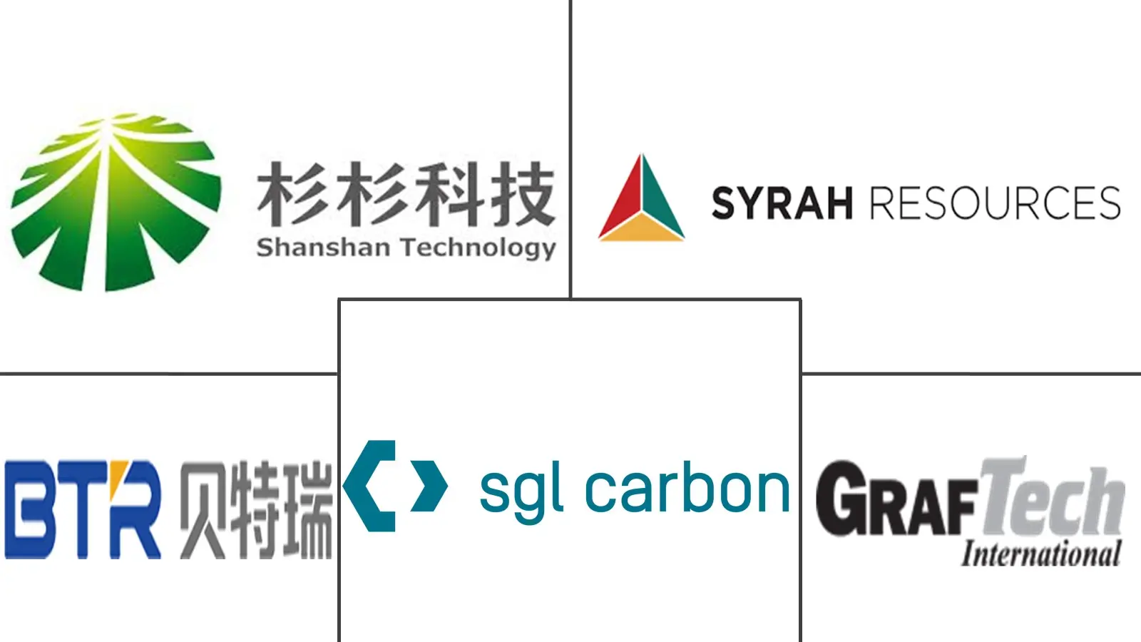 Major players in Graphite industry