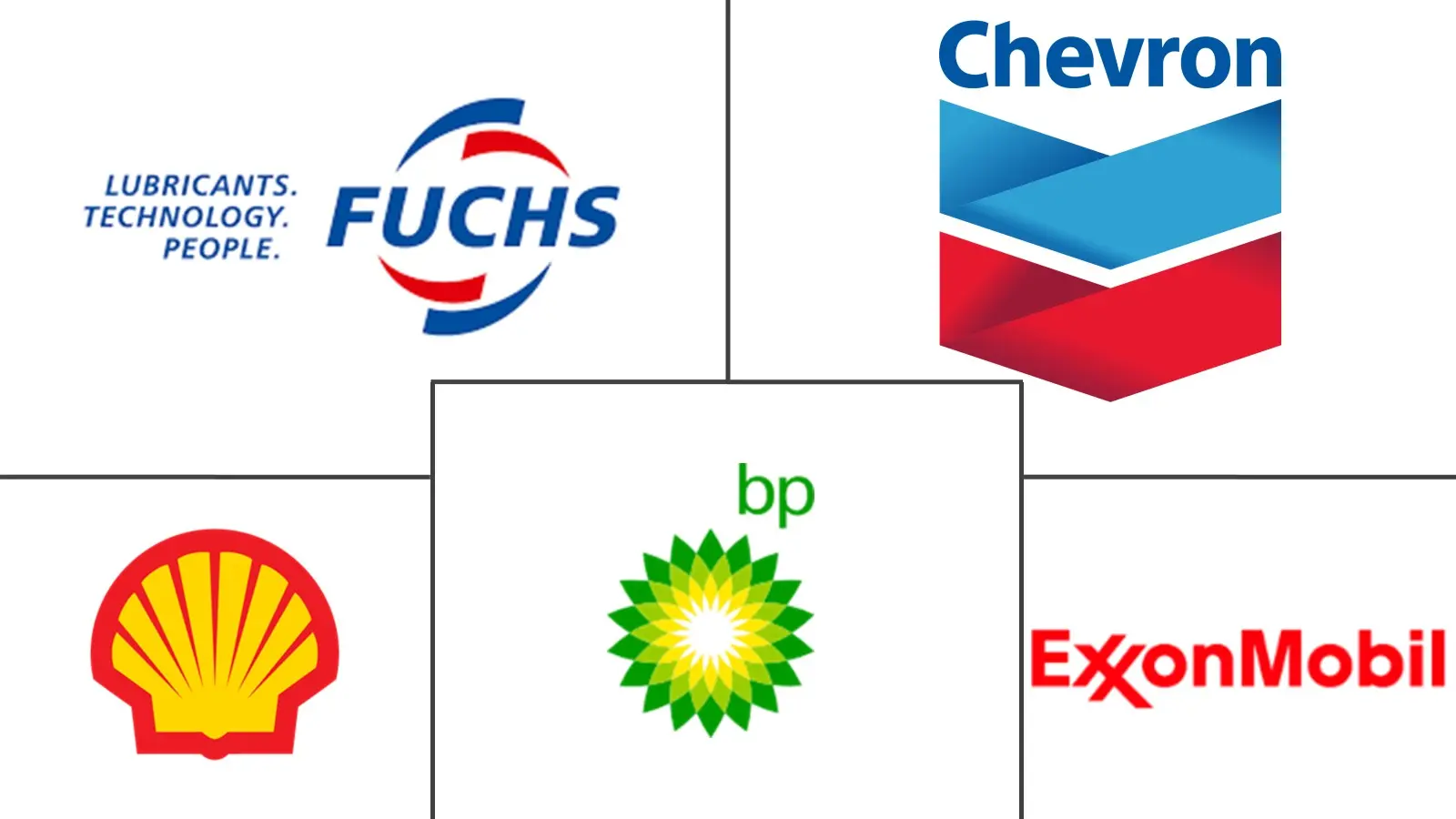 Major players in Grease industry