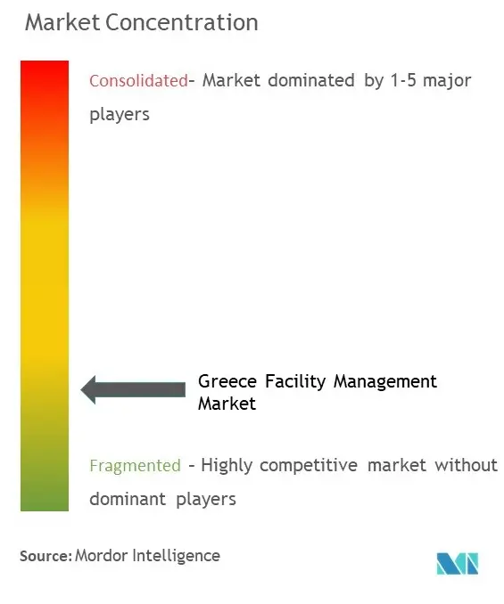 ギリシャの施設管理市場