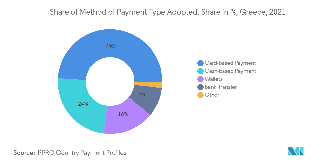 Greece POS Terminals Market - Key Market Trends1