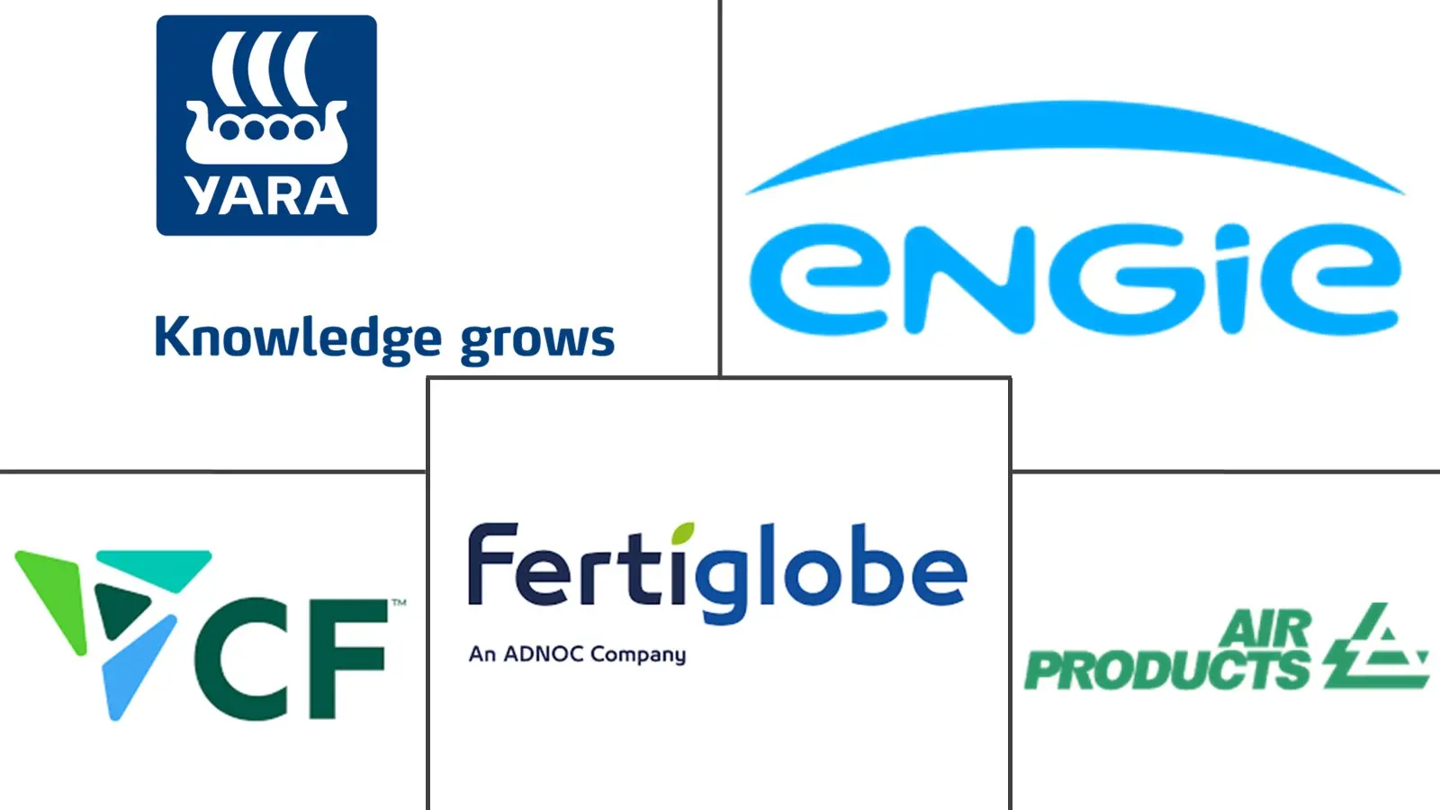 Major players in Green Ammonia industry