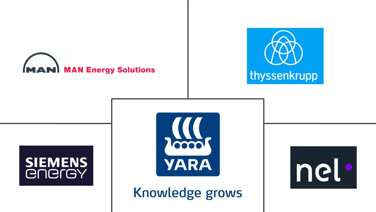 Green Ammonia Market Major Players