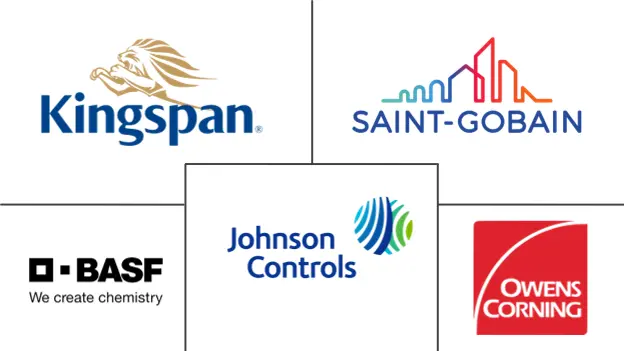 Major players in Green Buildings industry
