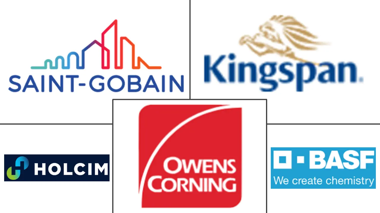 Major players in Green Building Materials industry