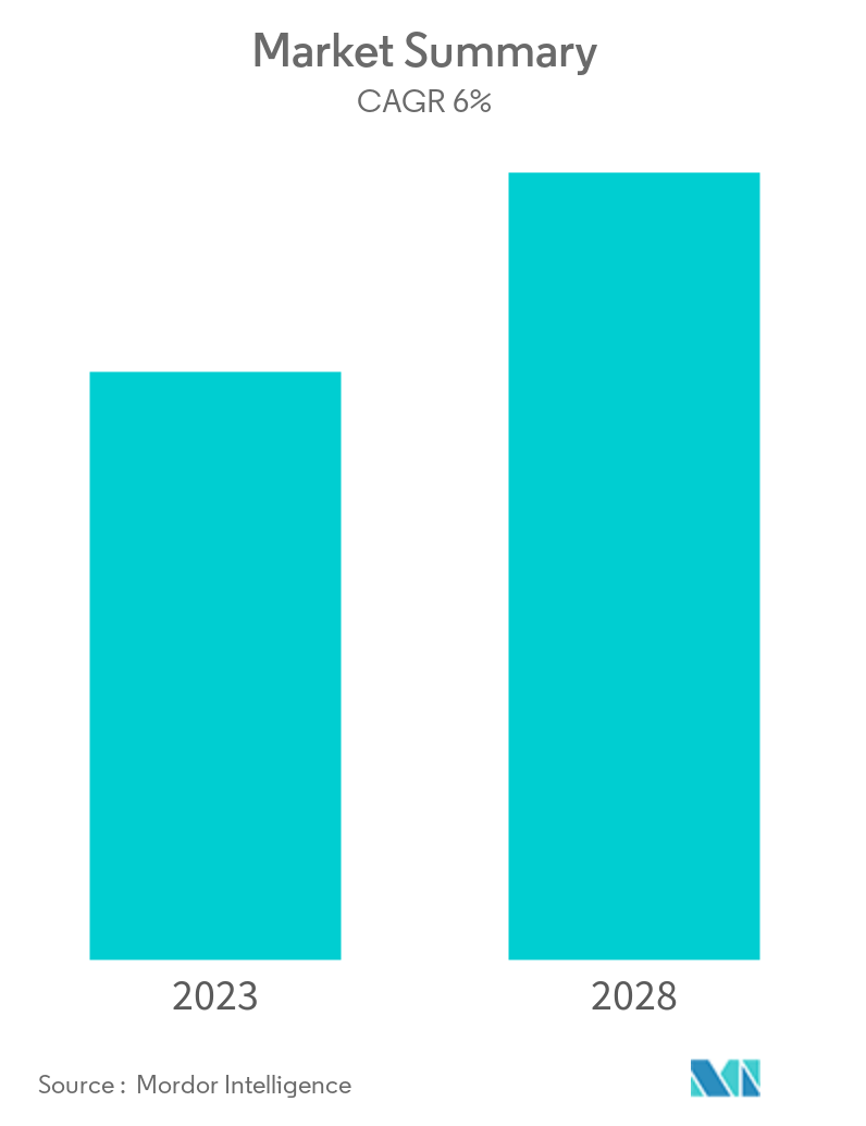 Green cement market Overview
