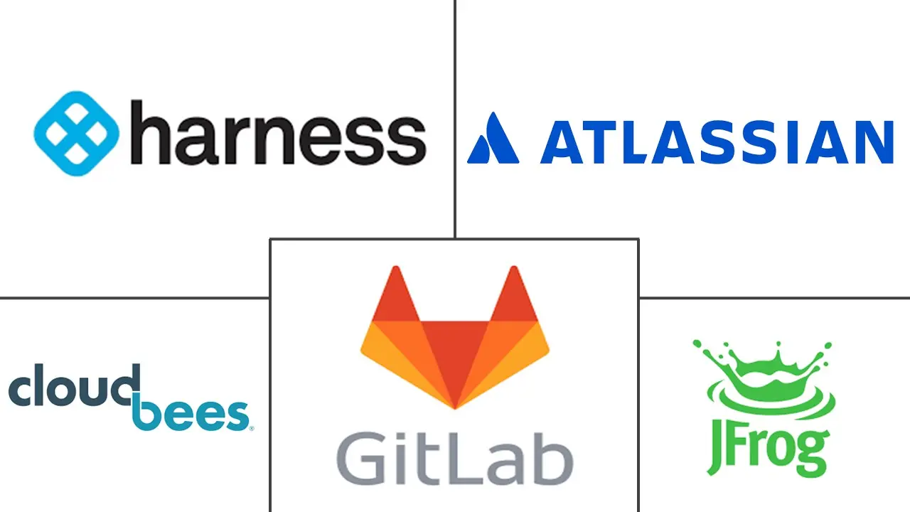 Major players in Green DevOps and Carbon-Aware CI/CD Software industry