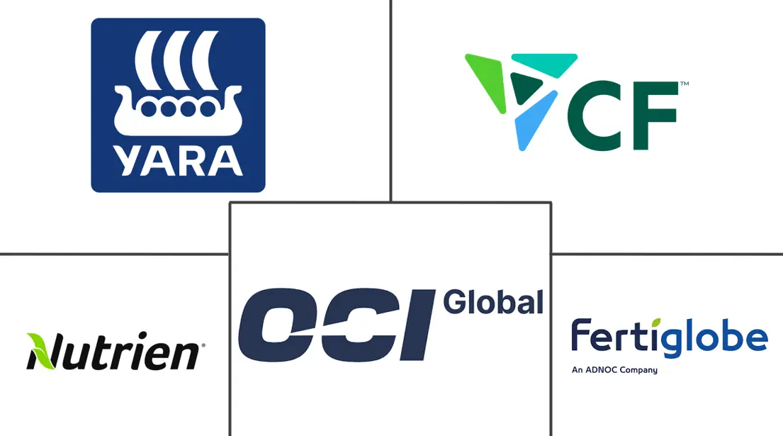 Major players in Green Fertilizer industry