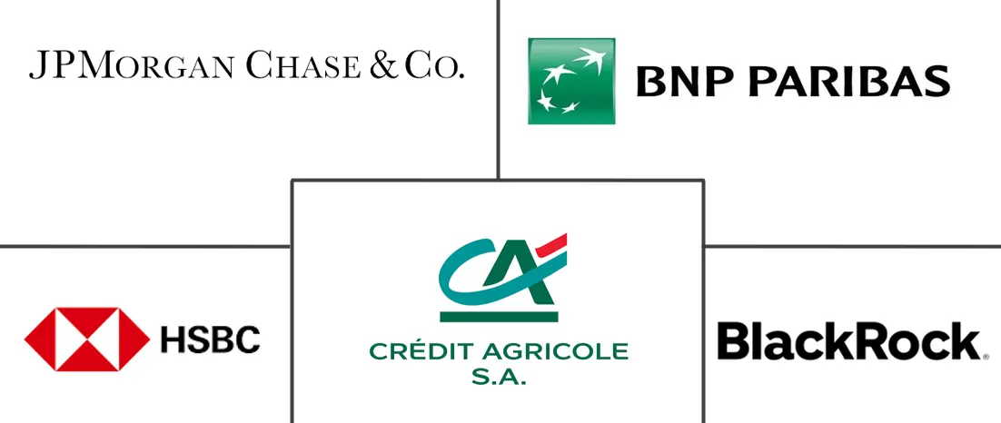 Major players in Green Finance industry