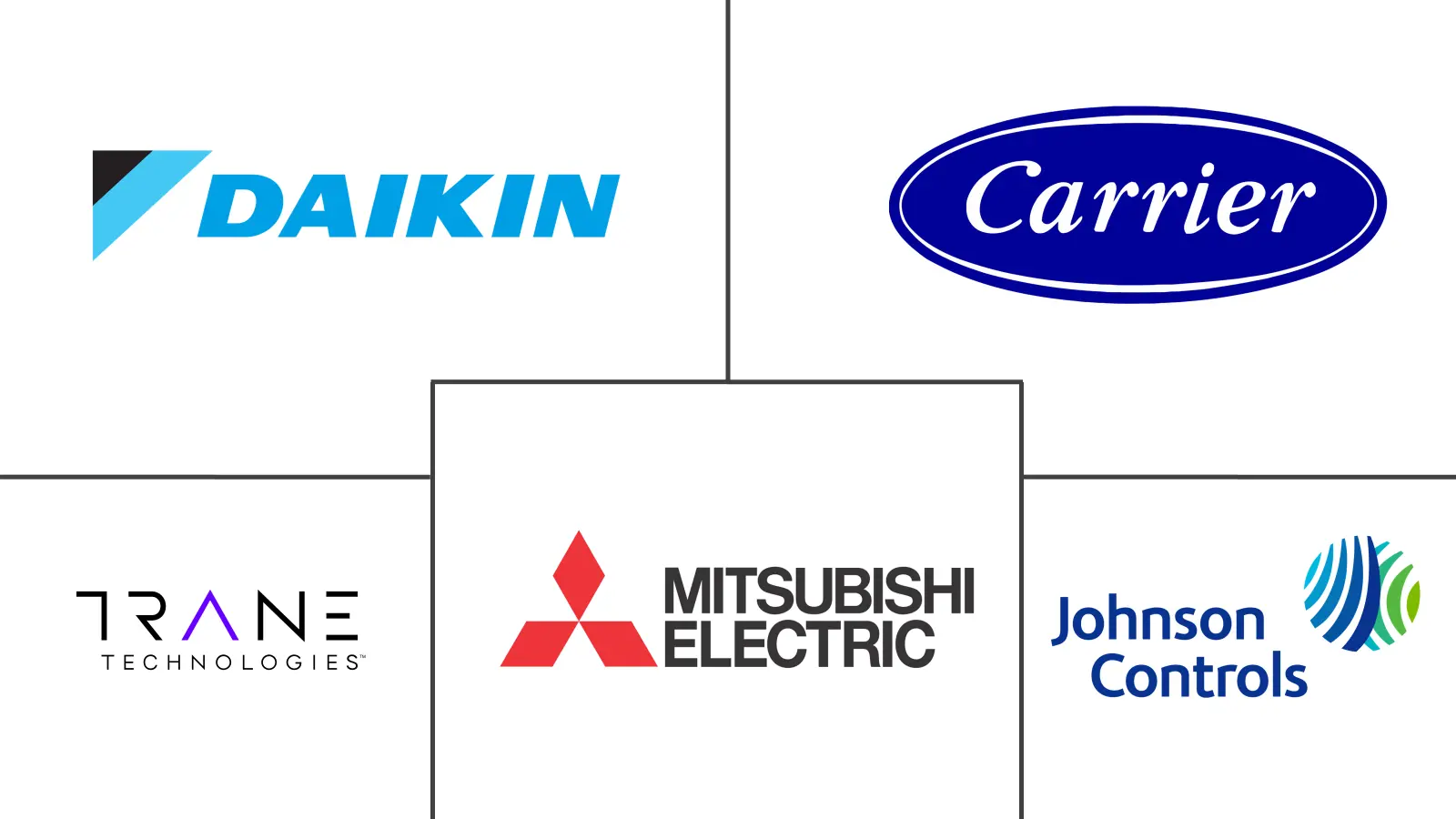 Major players in Green HVAC industry