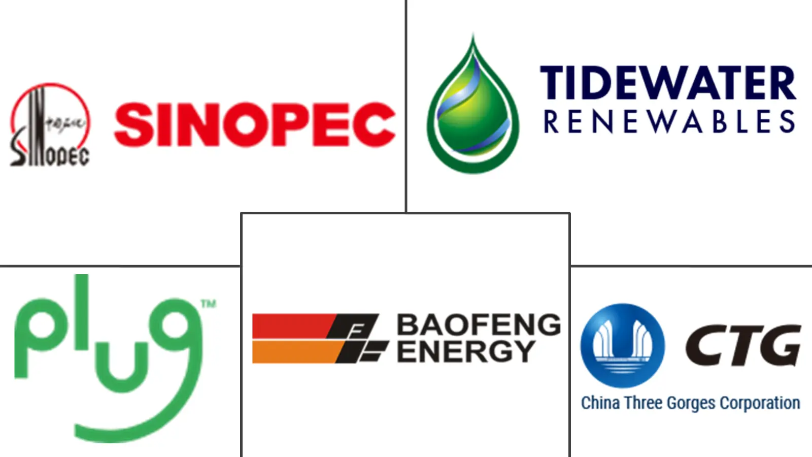 Green Hydrogen Market Major Players