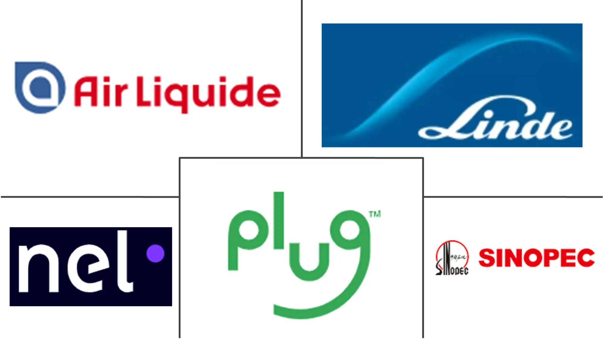 Major players in Green Hydrogen industry