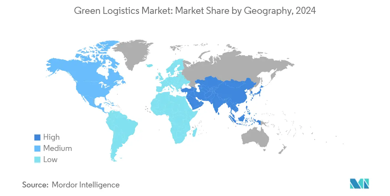 Market Analysis og Green Logistics Market