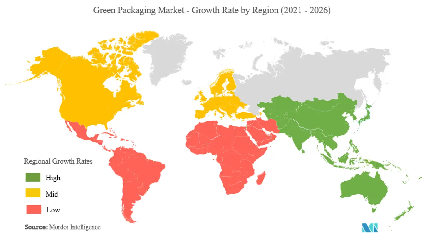 Green Packaging Market Growth