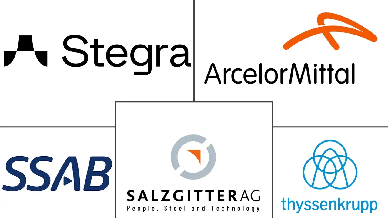 Major players in Green Steel industry