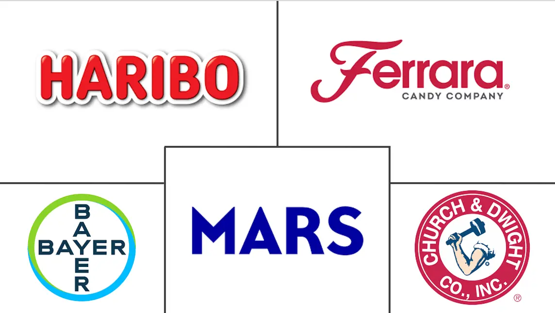 Major players in Gummy industry