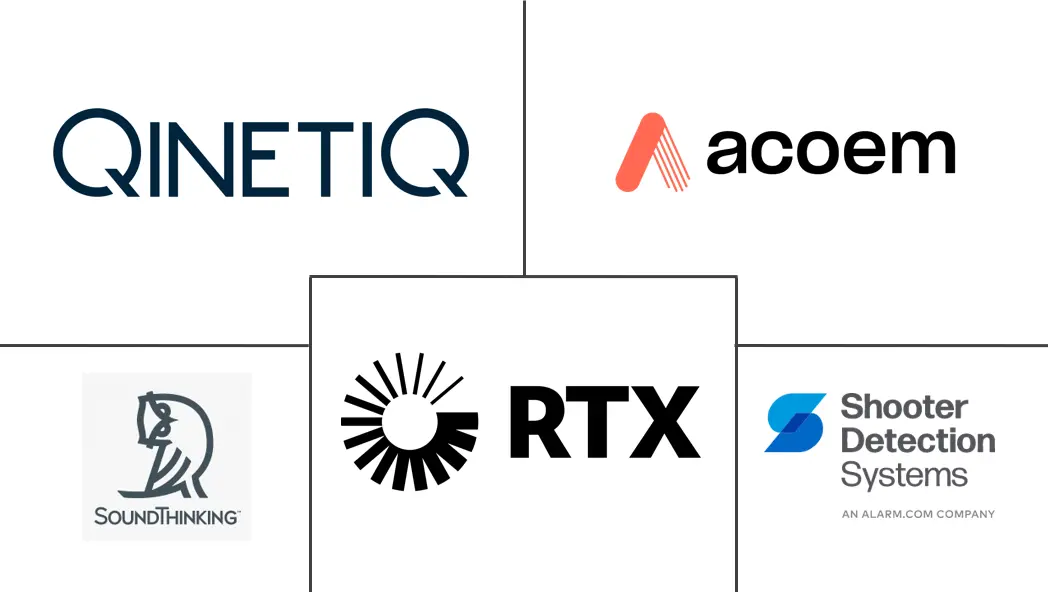 Major players in Gunshot Detection Systems industry