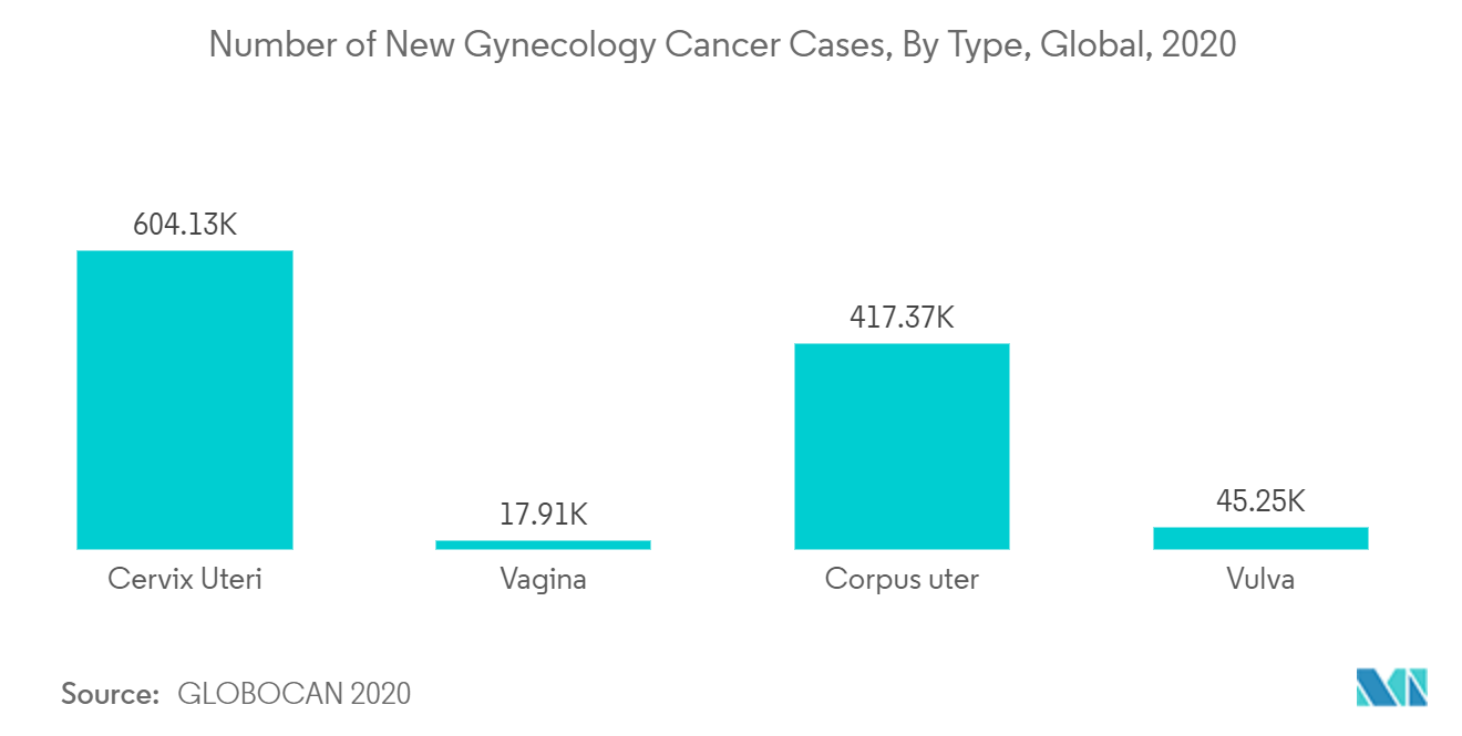 gynecological examination chairs market forecast
