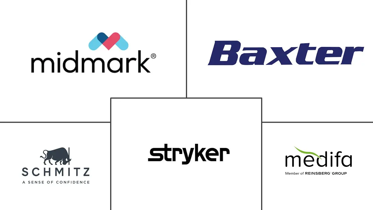 Gynecological Examination Chairs Market Major Players