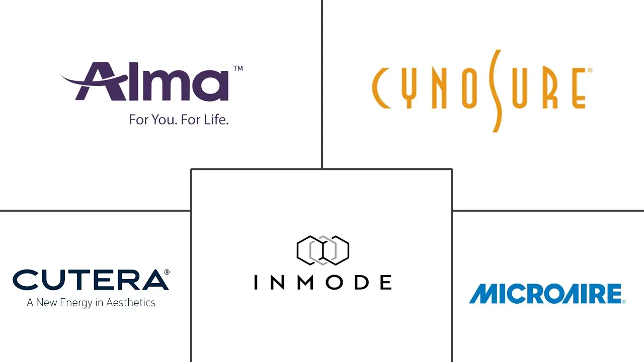 Major players in Gynecomastia Procedures industry