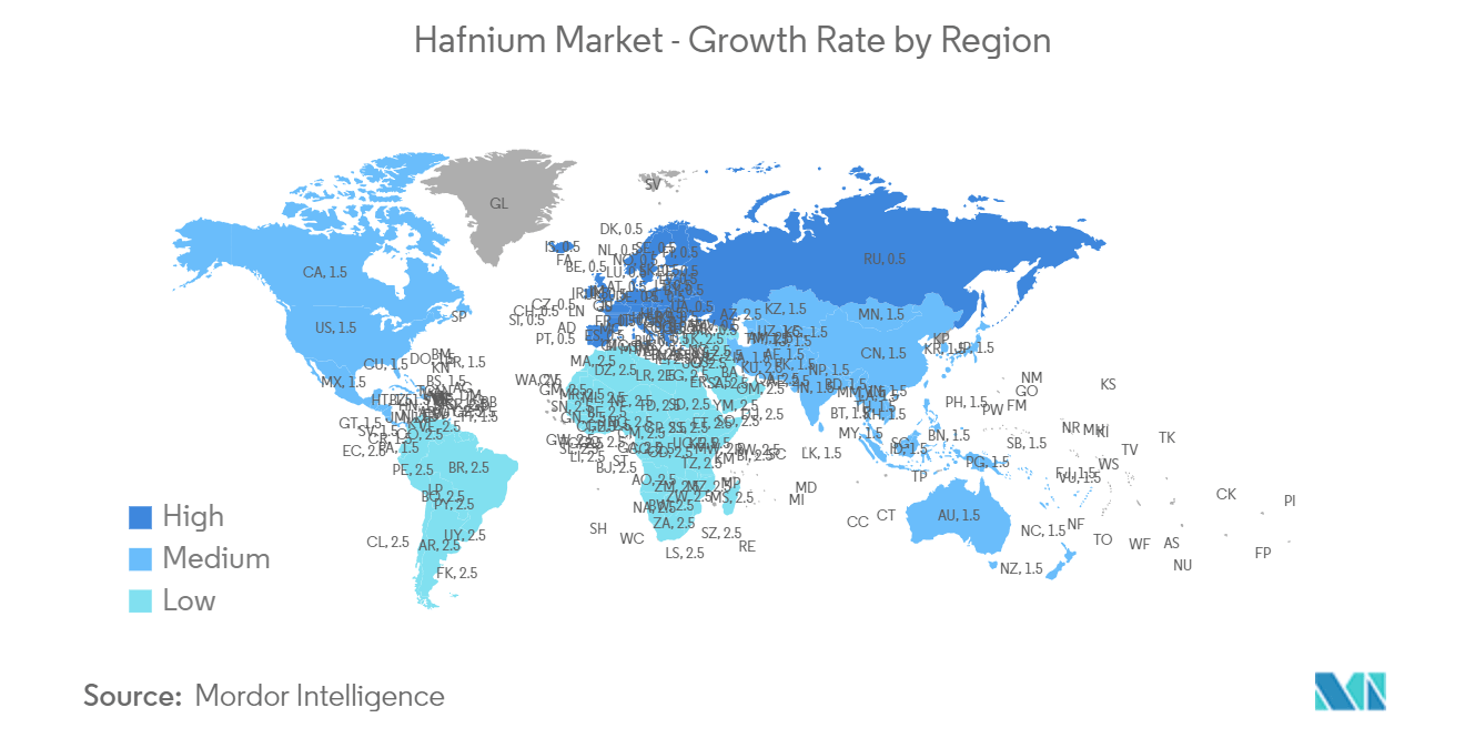 Hafnium Market - Growth Rate by Region