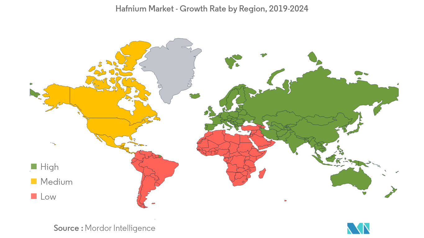Hafnium Market Regional Trends