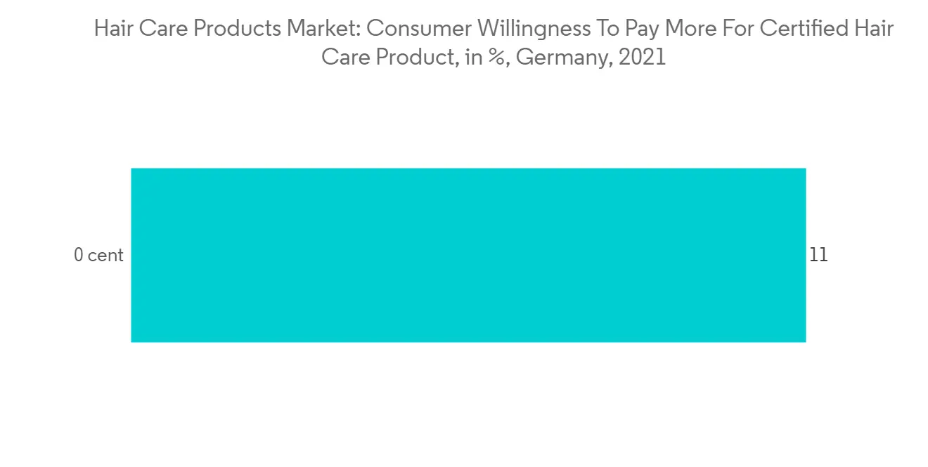 Hair Care Market Analysis - Industry Report - Trends, Size & Share