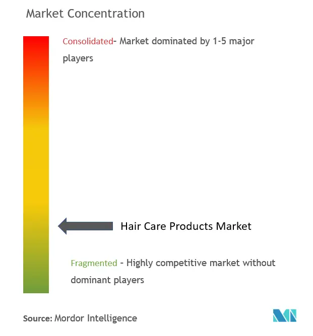Hair  care products market CL.png