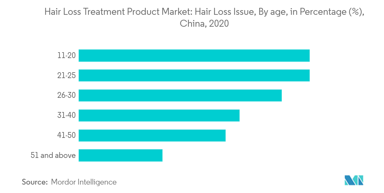 Hair Loss Treatment Products Market1