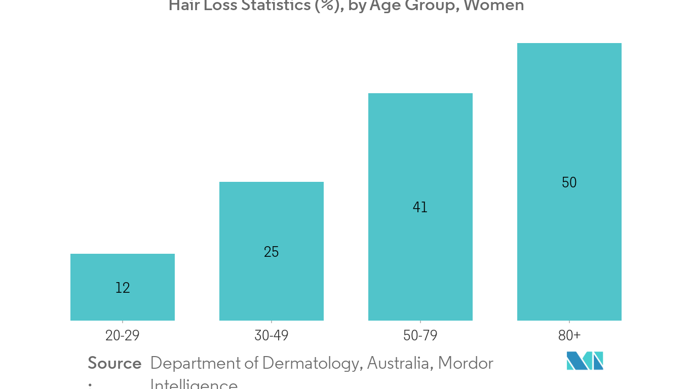 Hair Loss Treatment Products Market1