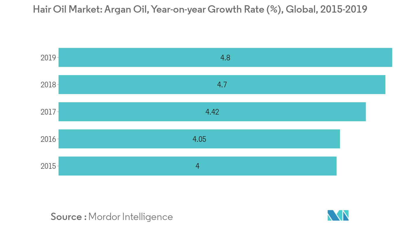 Hair Oil Market 1