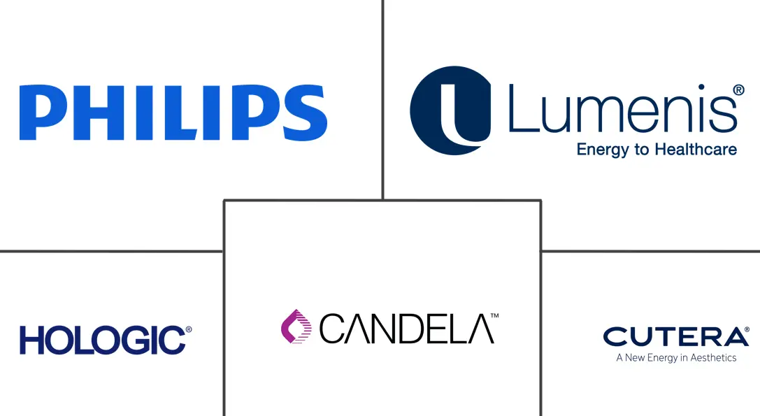 Major players in Hair Removal Devices industry