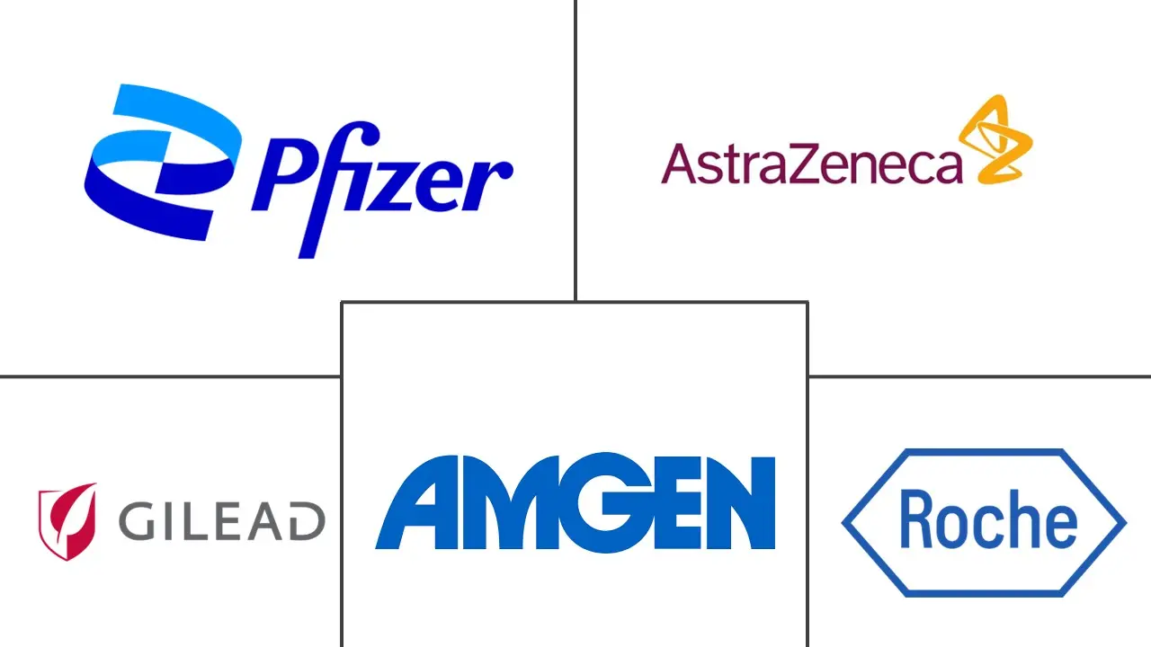 Major players in Hairy Cell Leukemia industry