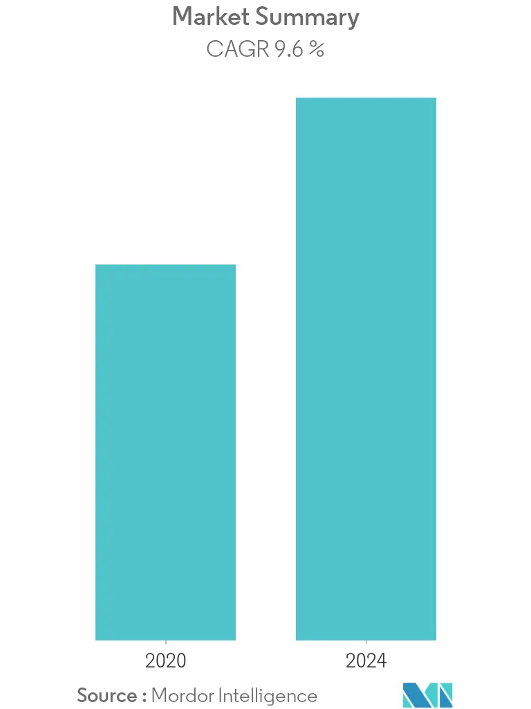 halal-cosmetic-products-market_Market Summary