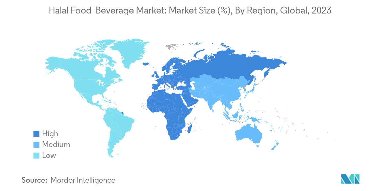 Halal Food & Beverage Market: Market Size (%), By Region, Global, 2023