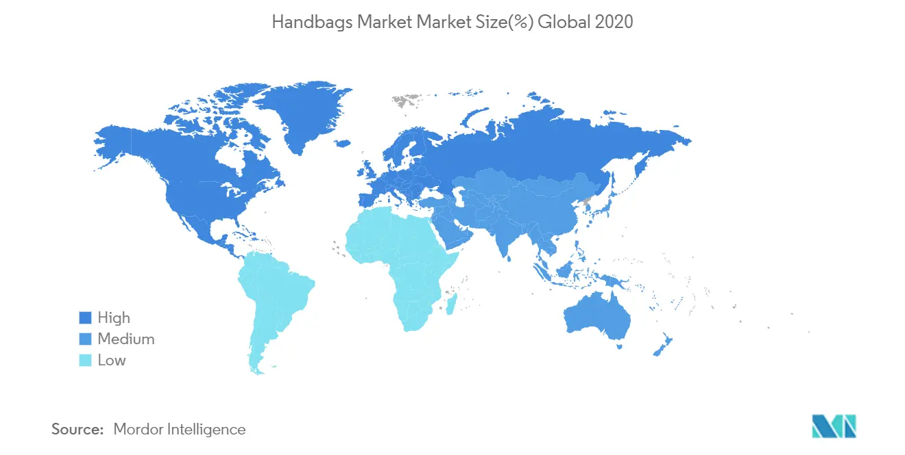Рынок сумок - размер рынка (%) Глобальный 2020 г.