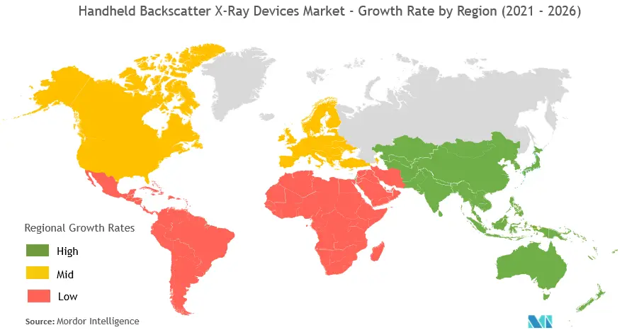 Handheld Backscatter X-Ray Devices Market Trends