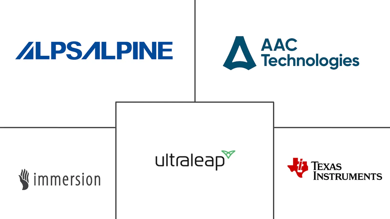 Major players in Haptic Technology Market industry