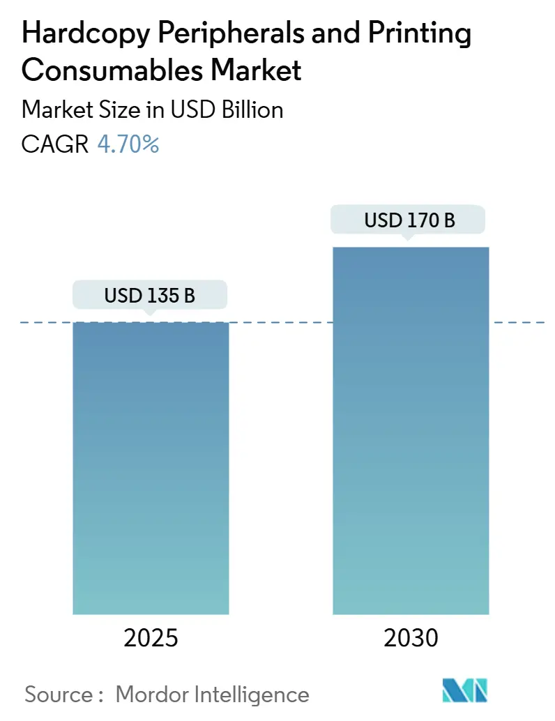 Hardcopy Peripherals And Printing Consumables Market (2025 - 2030)