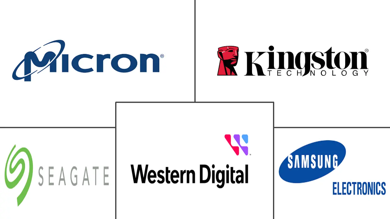 Major players in Hardware Encryption industry