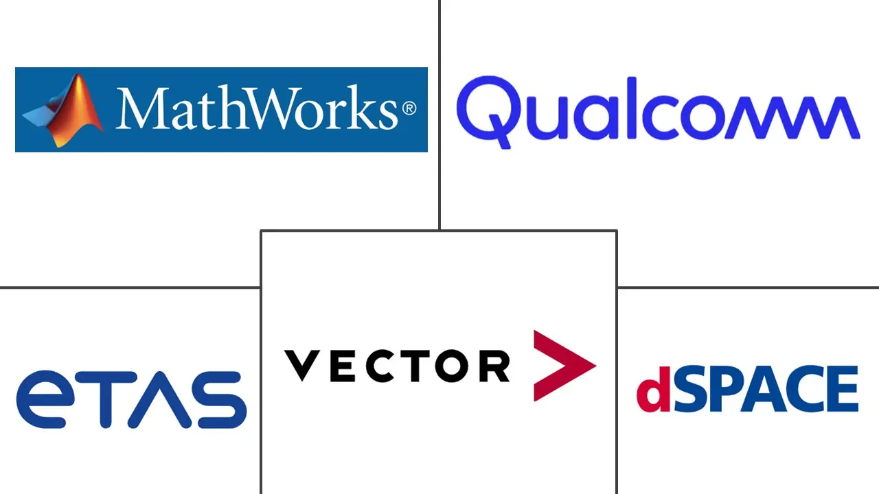 Major players in Hardware Loop industry