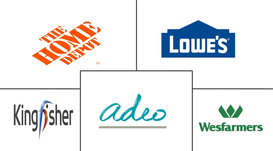 Major players in Hardware Stores Retail industry