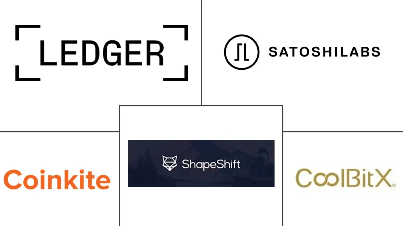 Major players in Hardware Wallet industry