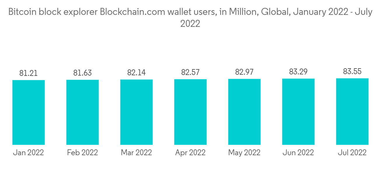 Block Announces Fingerprint Sensor for its Bitcoin Wallet